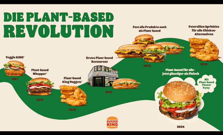 Burger King Germany makes plantbased cheaper as meat alternatives