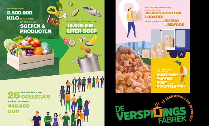 De Verspillingsfabriek - the Waste Factory - 10 years of impact
