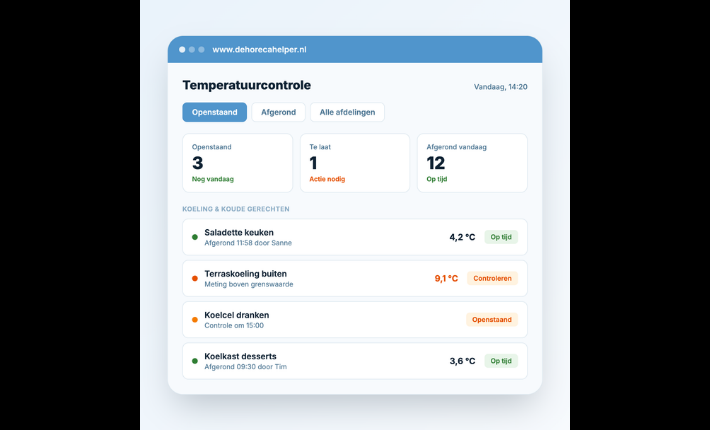 Heat stress in the kitchen - a contribution by De Horeca Helper
