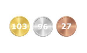 Record number of 103 gold medals at the Wine Tasting of the Low Countries 2026