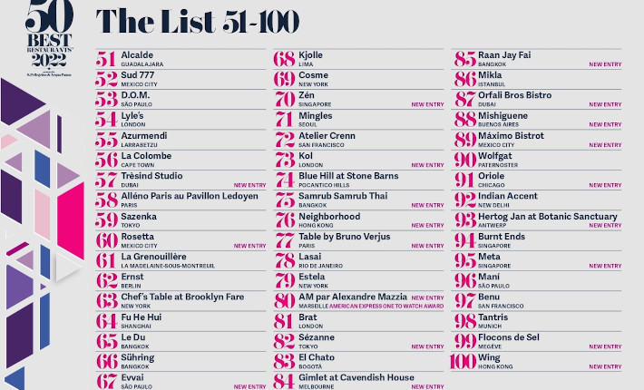 The 50 Best Restaurants 51 - 100